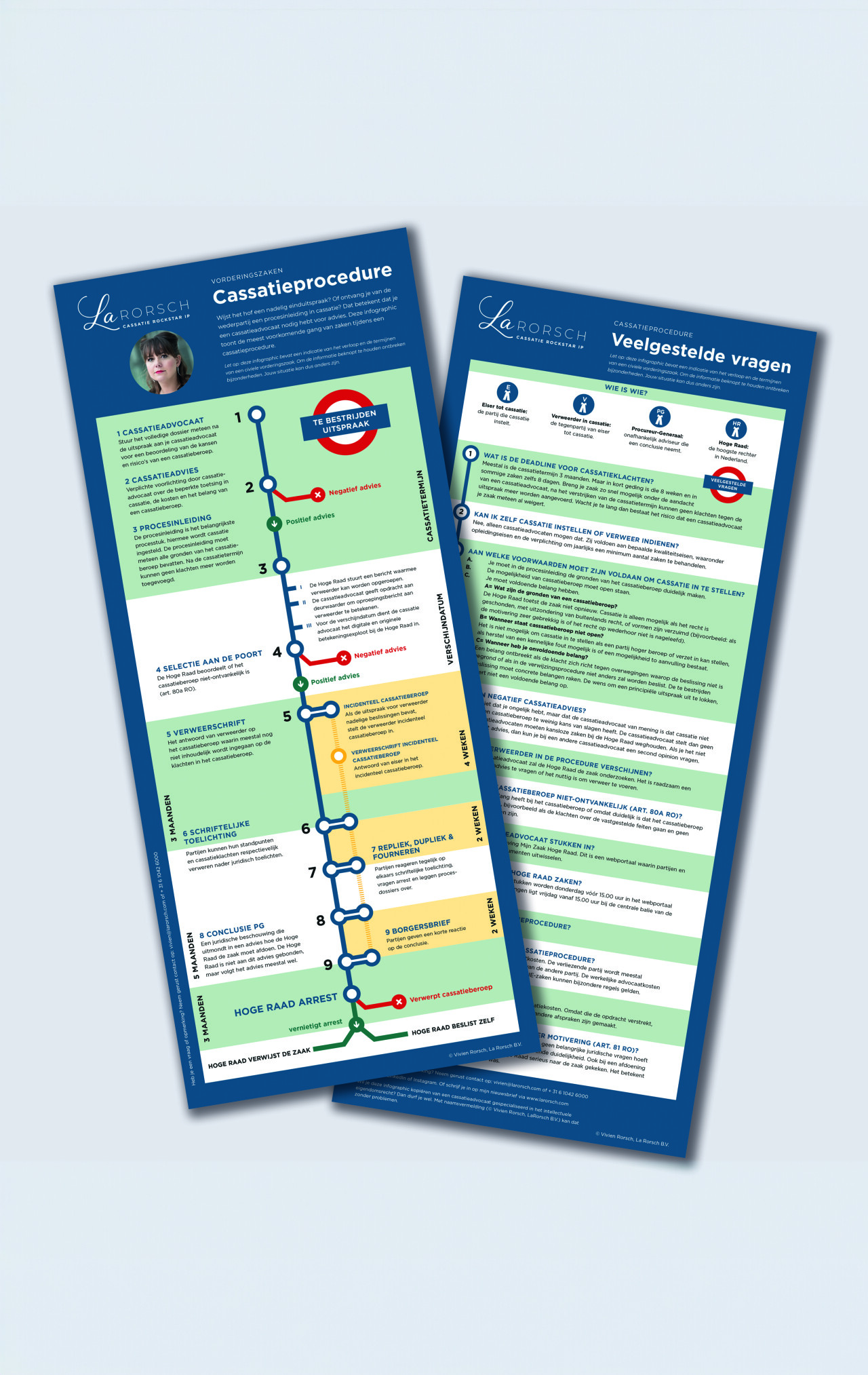 Roadmap,Larorsch.Mockup.staand