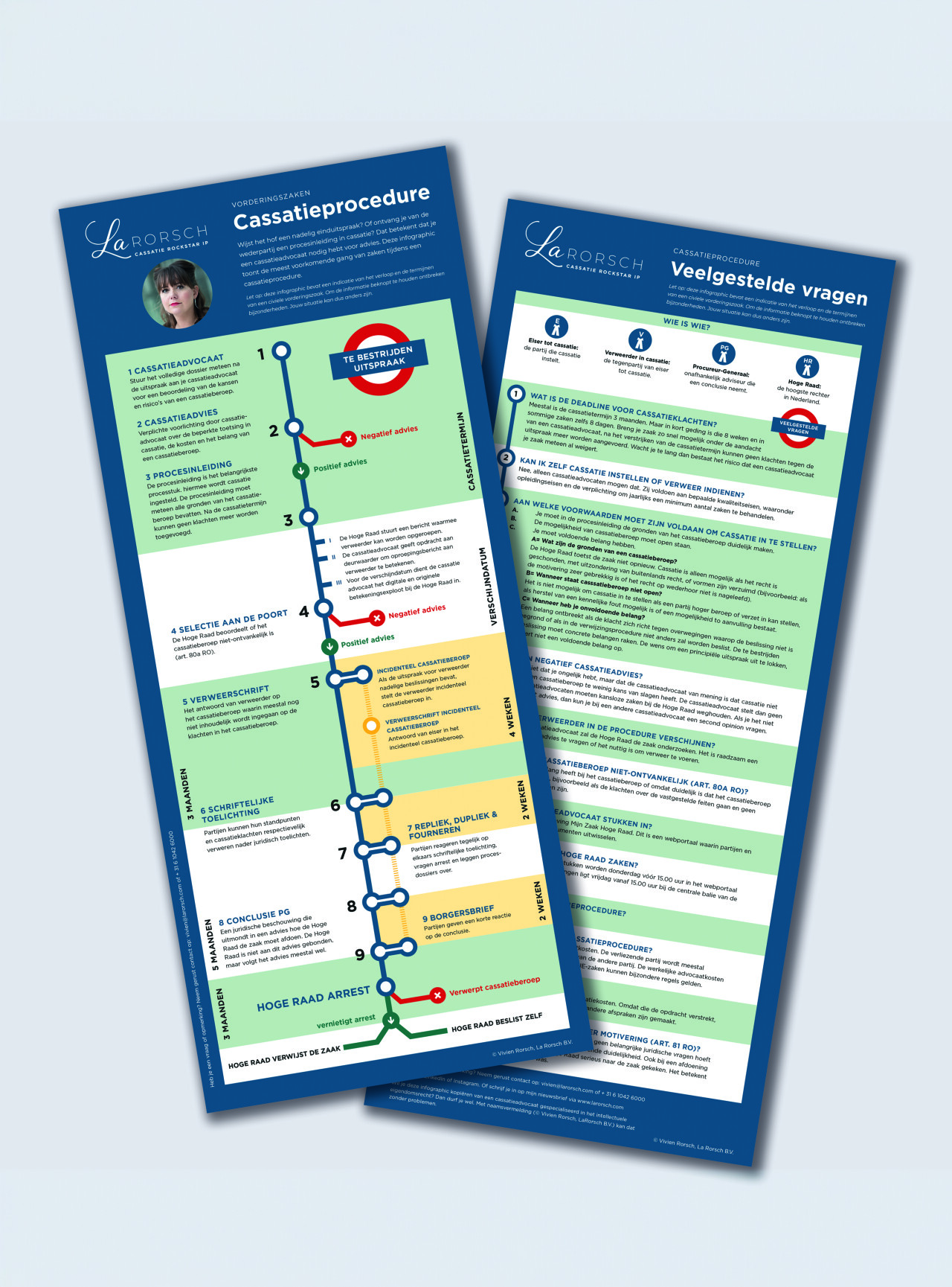 Roadmap,Larorsch.Mockup.staand