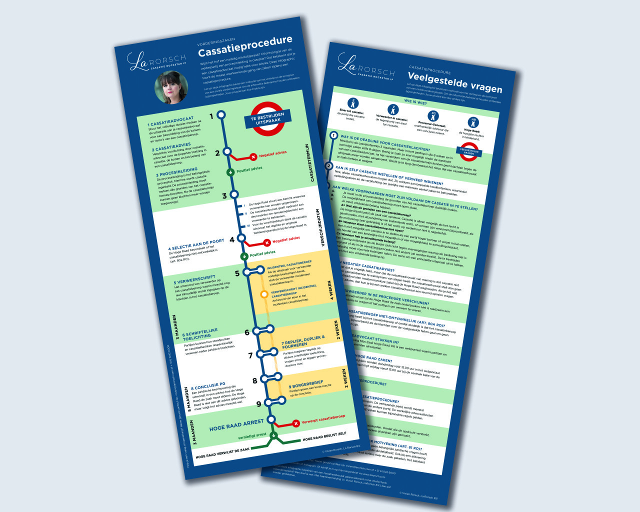 Roadmap,Larorsch.Mockup